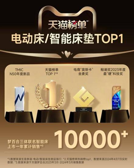 合智能床表现持续亮眼再登天猫双11品类榜首Long8国际平台登录入口MLILY梦