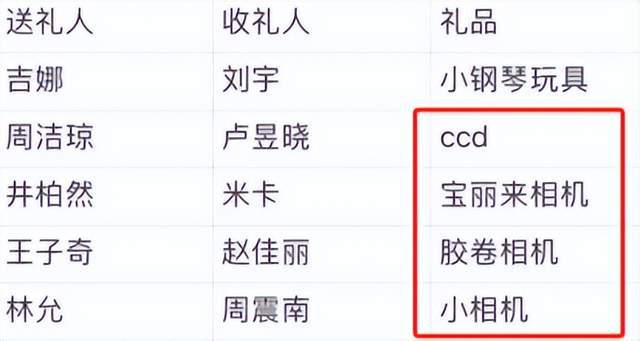 弃微博之夜送礼又添名场面真心礼物太难得龙8国际唯一网站送自己眼罩被208嫌(图4)