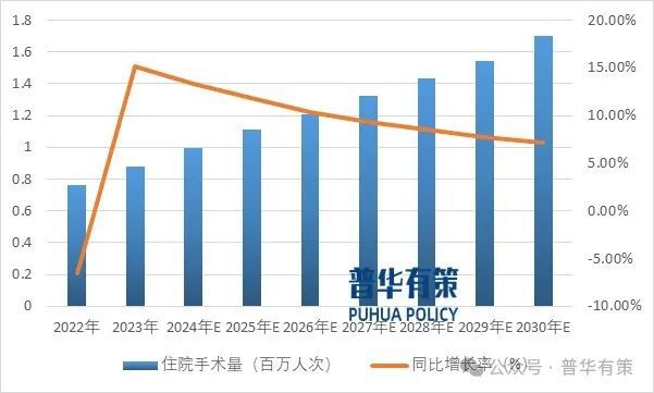 术缝线行业市场调研及发展趋势预测报告龙8游戏进入2025-2031年手(图3)