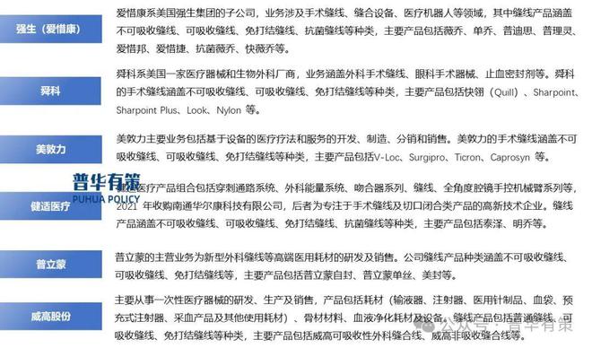 术缝线行业市场调研及发展趋势预测报告龙8游戏进入2025-2031年手(图2)