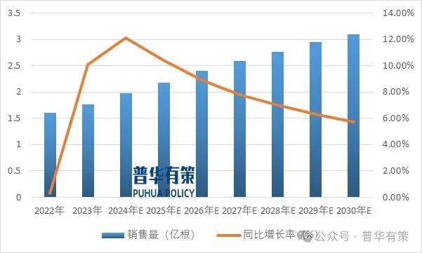 术缝线行业市场调研及发展趋势预测报告龙8游戏进入2025-2031年手(图5)