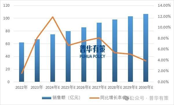 术缝线行业市场调研及发展趋势预测报告龙8游戏进入2025-2031年手(图7)
