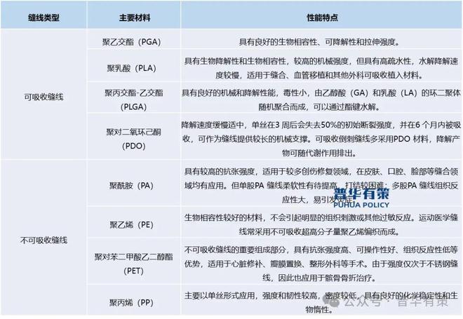 术缝线行业市场调研及发展趋势预测报告龙8游戏进入2025-2031年手(图8)